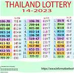 thailand lottery december 1 2022